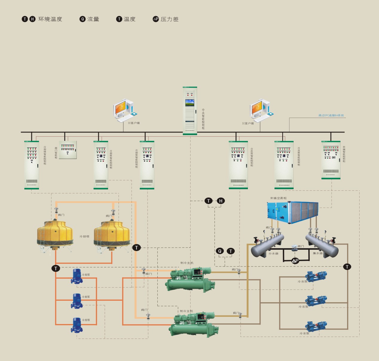 1687156319.jpg CAIS-3000網絡架構圖.jpg